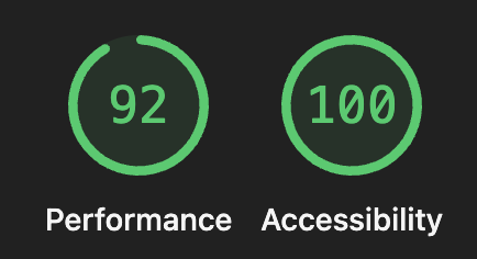 An image showing a lighthouse performance rating of 92 and an accessibility rating of 100 for this page.